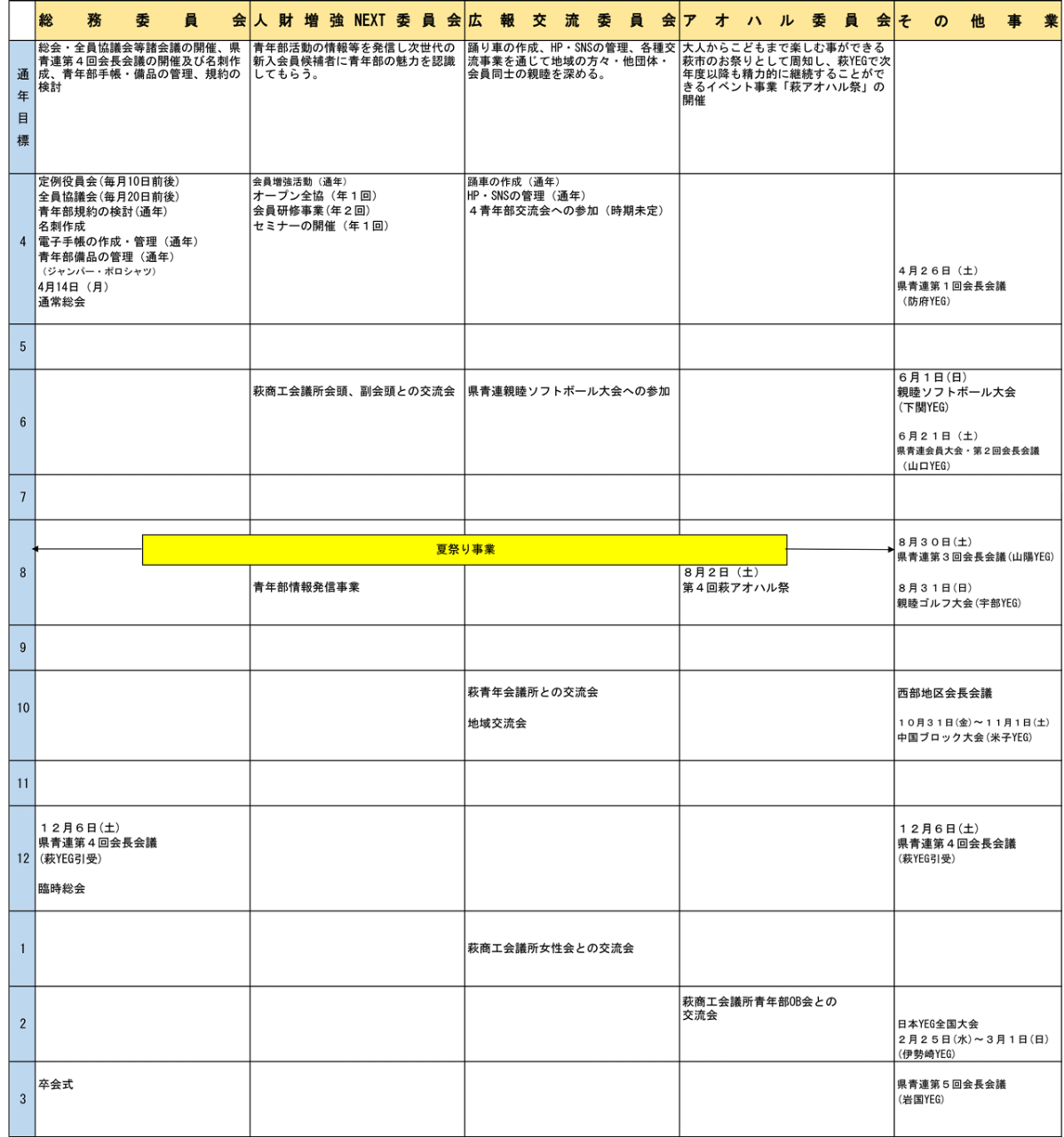 萩商工会議所青年部事業計画案 R7事業計画案