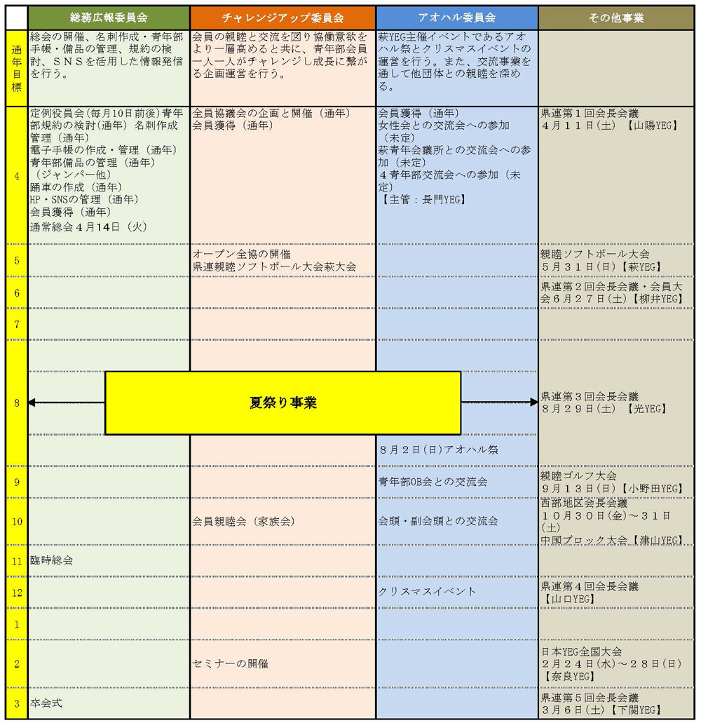 R8_事業計画案